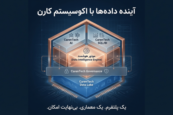معماری RAG و بازیابی معنایی اسناد سازمانی برای پاسخ‌دهی چت‌بات