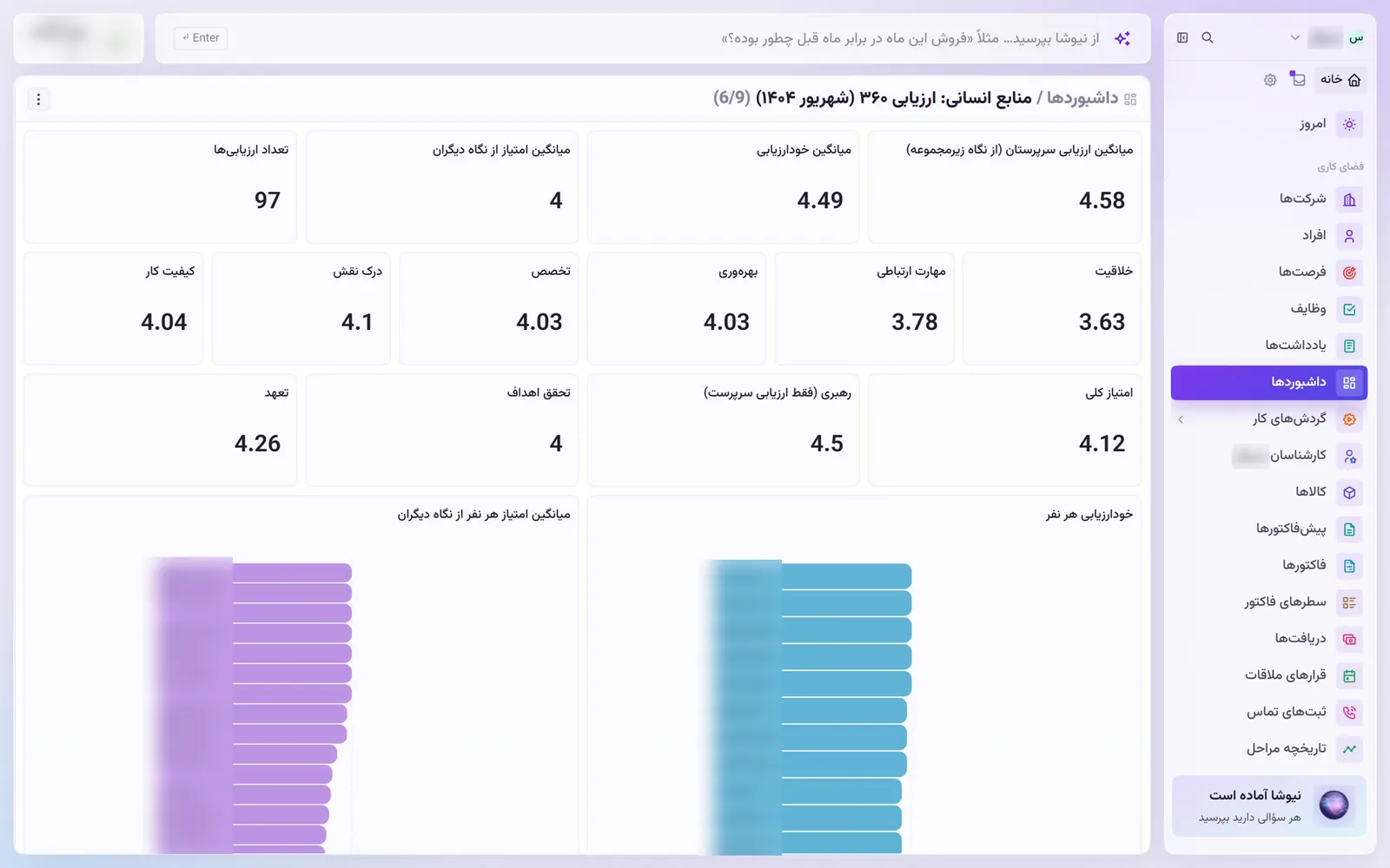 داشبورد ارزیابی ۳۶۰ درجه در داتیک با میانگین شایستگی‌ها؛ نام کارکنان محو شده است