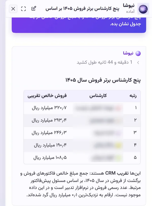 پاسخ نیوشا با فهرست پنج کارشناس برتر فروش سال؛ نام کارشناسان محو شده است