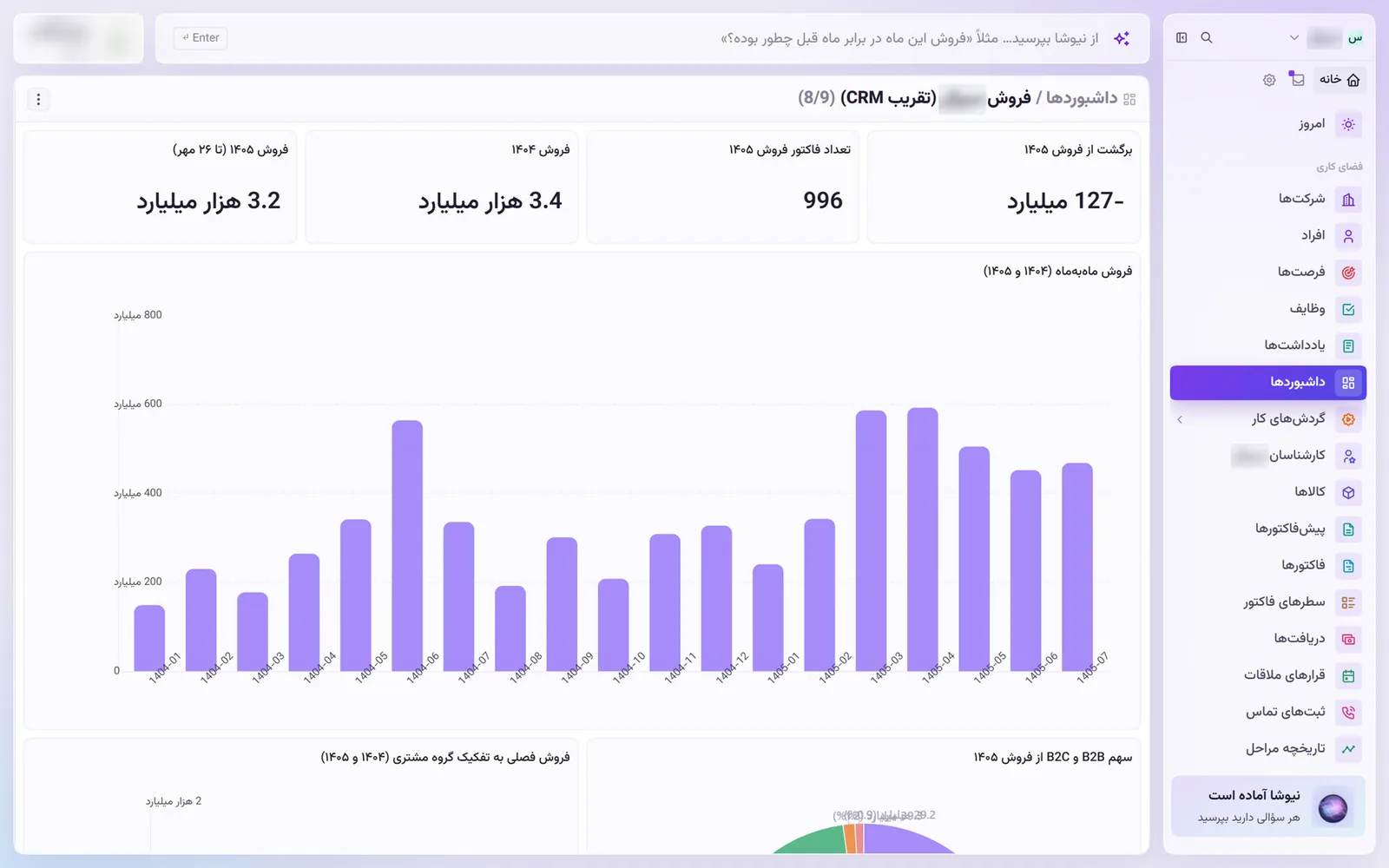 داشبورد فروش داتیک با فروش ماه‌به‌ماه، تعداد فاکتور و برگشت از فروش